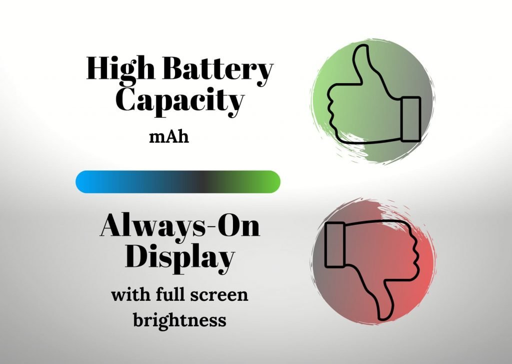 Effects of Capacity and Display