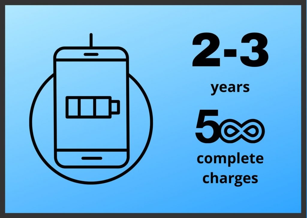 Smartphone Battery in 2-3 Years