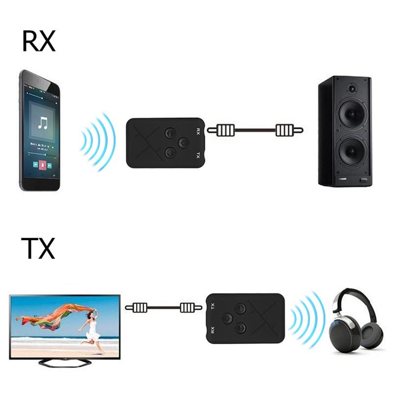 6.35 mm jack to bluetooth