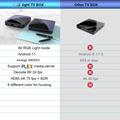 A95X F3 Air II 2GB+16GB Android TV Box - Black