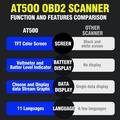 AT500 OBD2 Scanner - Automotive Diagnostic Tool with 2.4" TFT Screen - Black / Red
