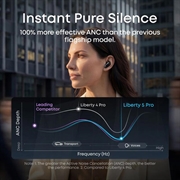 Anker Soundcore Liberty 5 Pro Wireless Earphones - Blue