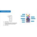 G01 Smart Hexagon RGB LED Wall Light Panels with Tuya and Smart Life App Control - 15 Pcs.