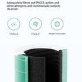 H13 HEPA Replacement Filter for Xiaomi Smart Air Purifier 4 Pro