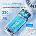 M814 Foldable TEC Cooling Fan with Dynamic Display - 3000mAh - White