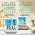 TS-8085 Wireless Weather Station with Clock - White