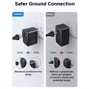 Ugreen S550 Travel Adapter - 65W, 3.25A, USB-A, 2x USB-C - Black