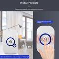 Wireless Doorbell with 280m Range, 32 Ringtones, 4 Volume Levels - White