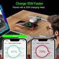 Y222 15W Ultra-Compact 3-in-1 Magnetic MagSafe Wireless Charger