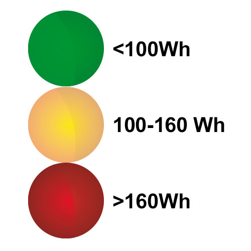 Watt-grænsen for powerbanks